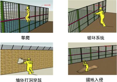 淳安县周界防范报警系统四号