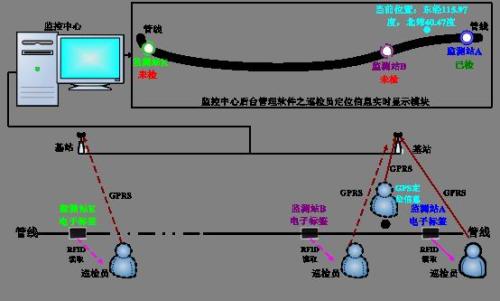 淳安县巡更系统八号